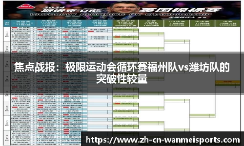 焦点战报：极限运动会循环赛福州队vs潍坊队的突破性较量